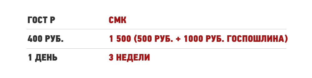 Увеличить конверсию лендинга в 10 раз реально