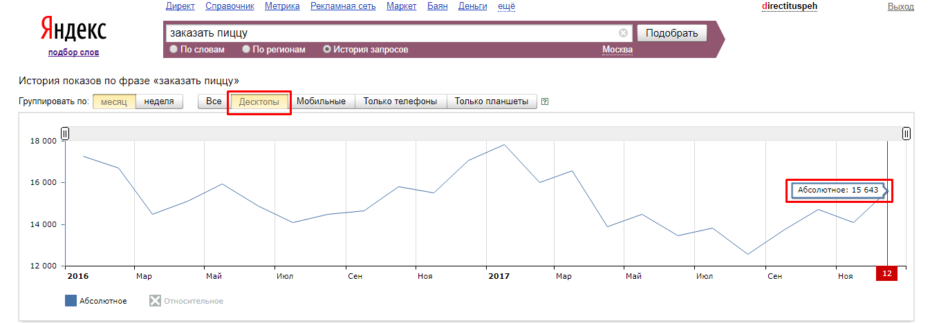 mobile first индекс
