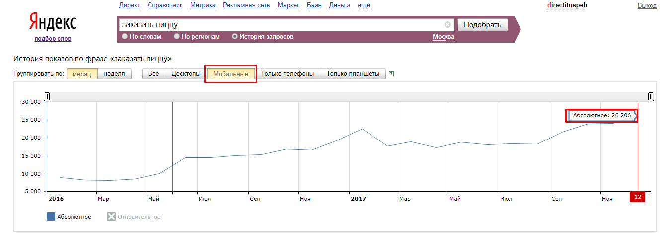 зачем нужна мобильная версия сайта