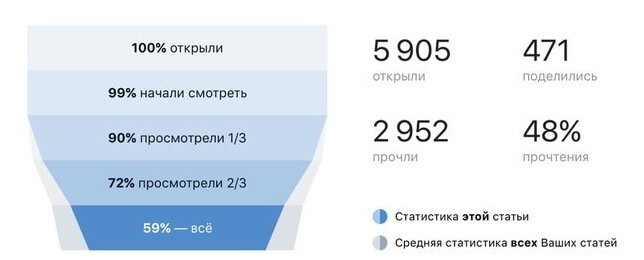 уникальный контент для группы ВКонтакте