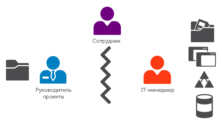 контроль программистов